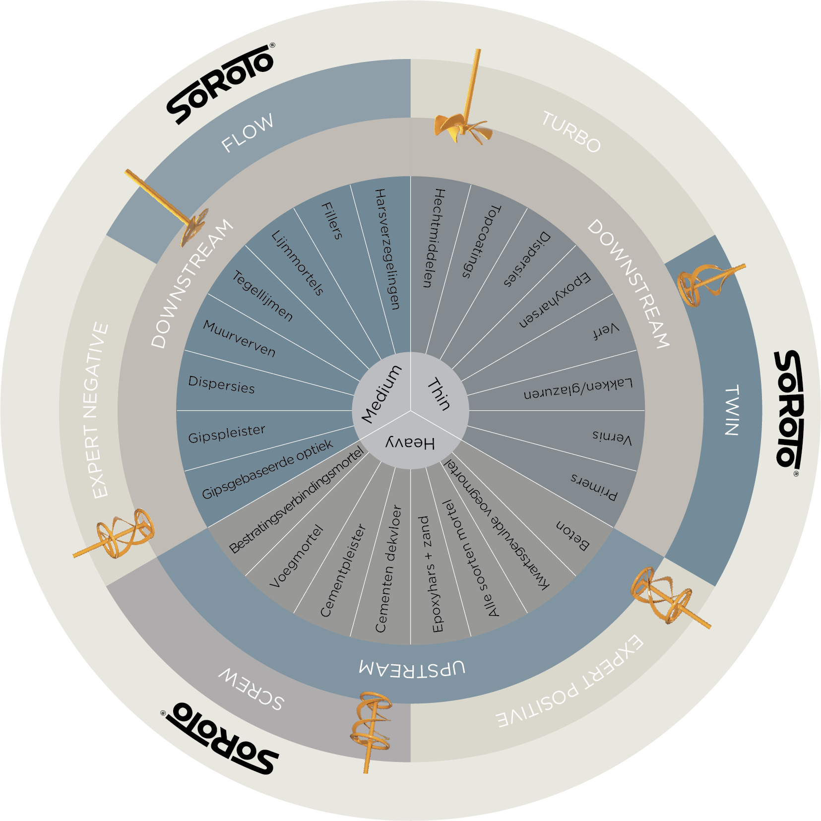 Wheel of Mixing